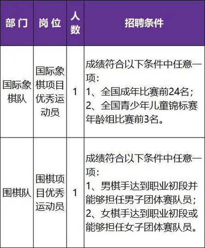 报名啦！河北三所大中专院校正在招聘(考生面试招聘报名岗位) 99链接平台