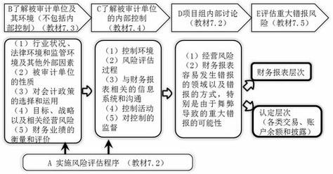 企业遗留软件安全审计：如何识别、评估与缓解风险(遗留风险审计软件组织) 软件开发