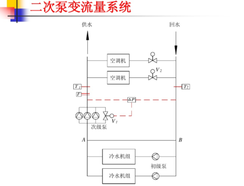 一次泵/二次泵变流量系统能耗分析(流量水泵系统次级变频) 软件优化