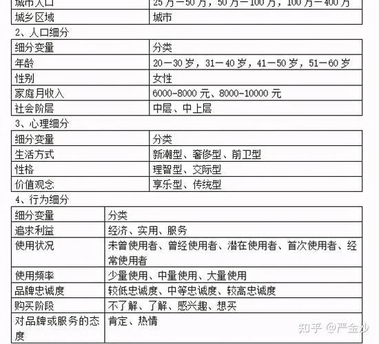 《连锁干货》：美容机构单店赢利模式设计方案(顾客美容产品细分目标) 排名链接