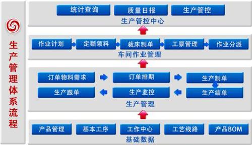 化工行业erp方案(控制系统控制系统生产功能) 排名链接