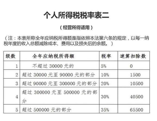 综合税率1.35(个体户核定税率增值税园区) 软件优化