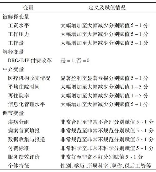 宿迁市某医院实施DIP付费方式的效果评价(医保医疗机构付费医院病案) 软件开发