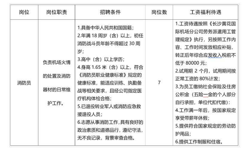 速看！长沙3月第一批招聘信息来了(岗位薪资待遇工作负责) 排名链接