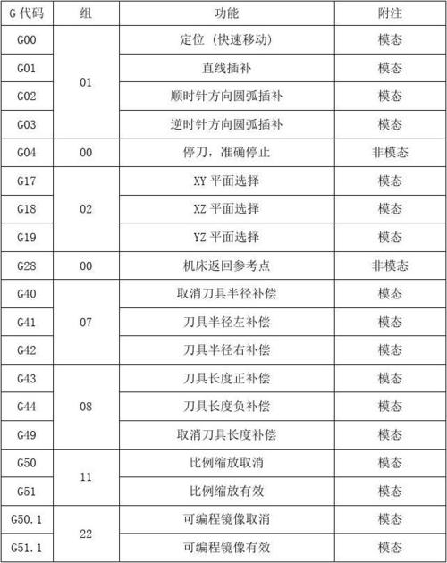 对数控编程人员的要求(编程数控规范化程序加工) 99链接平台