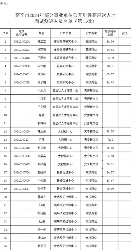 2024年黑龙江双鸭山饶河县事业单位面向社会引进高学历人才公告(引进人员聘用面试岗位) 软件优化