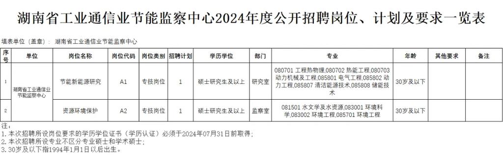 招1017人！湖南这些学校、教育局等单位发布招聘信息(报名面向社会发布公开招聘应聘) 排名链接