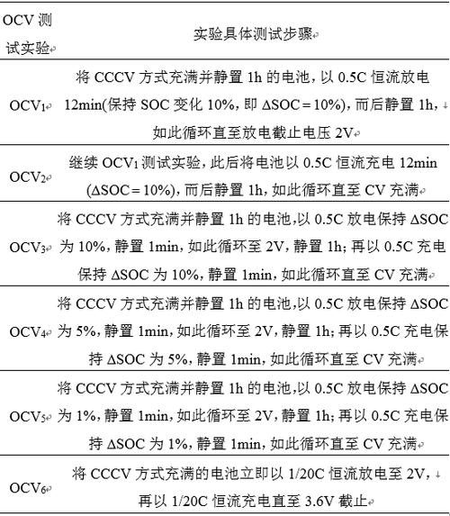 锂电池参数辨识模型的设计与研究(模型辨识锂电池参数电池) 软件开发