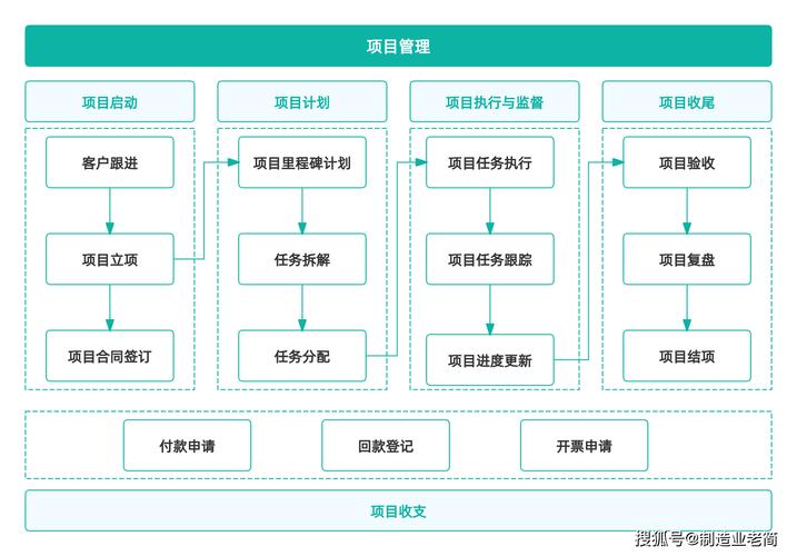 招聘丨软件系统交付专家（海外）工作职责(交付项目团队软件项目管理) 排名链接