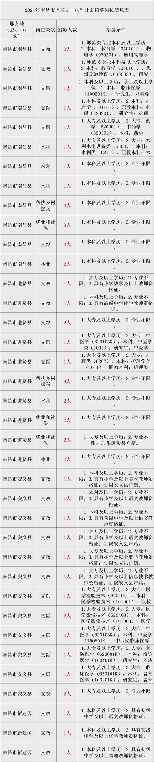 实习期6050元/月！滇中新区直管区部分学校招人啦！(人员招聘应聘报名笔试) 软件优化