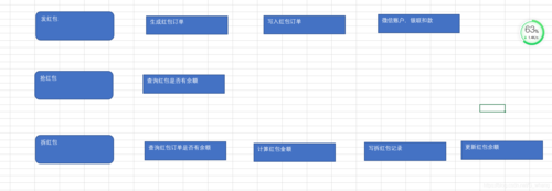 抢红包系统设计与设计(实战场景缓存课程设计) 软件开发