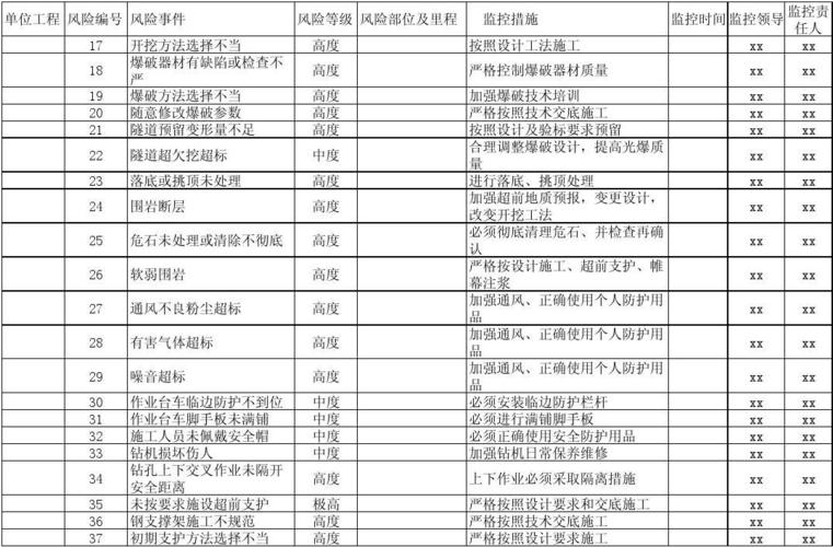 风控报表大全（全面触及）(报表触及大全转化番茄) 软件开发