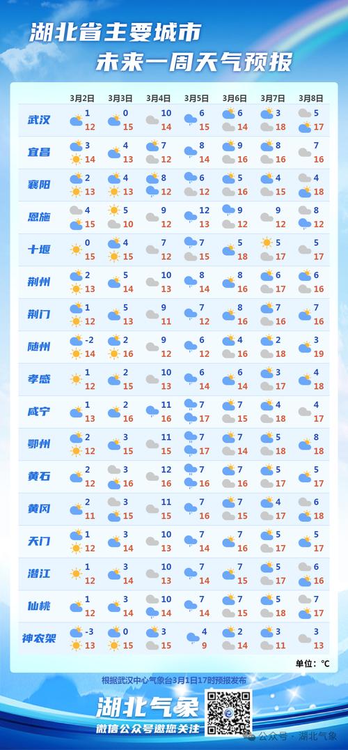 武汉今日天气预报2024年2月29日星期四(洗车今日天气预报在这个星期) 软件开发