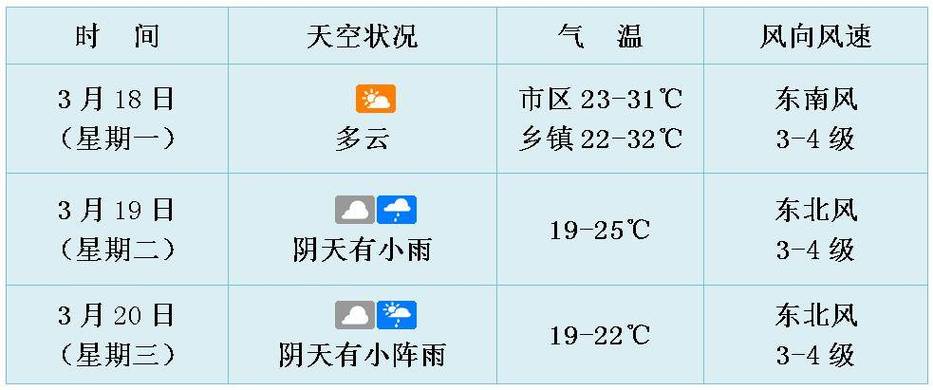 海林市未来三天天气预报(天气预报未来天气发布高空槽) 排名链接