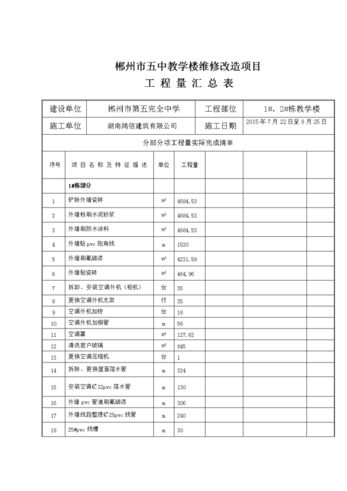 5大类别全面详细(编制工程量清单自动生成工程模板) 99链接平台