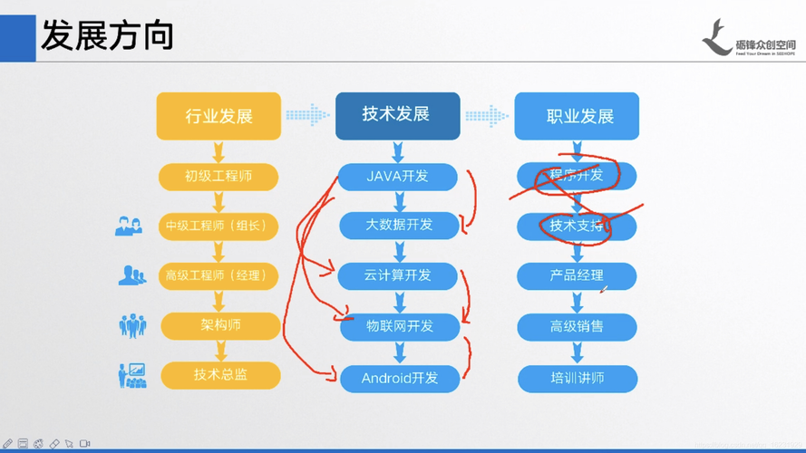 JAVA开发之发展规划(都是开发的人系统工作) 软件优化