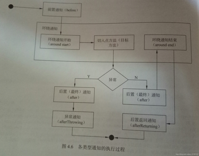 你用 xml 还是注解？我 pick xml (注解你用开发方法语句) 软件优化