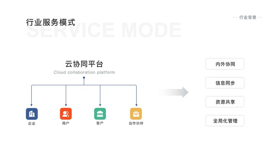 10款适合UI/UX设计师的协同设计软件(设计协同设计软件团队设计师) 软件开发