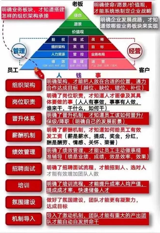 做好三件事就够了(员工工作热爱组织的人) 软件开发