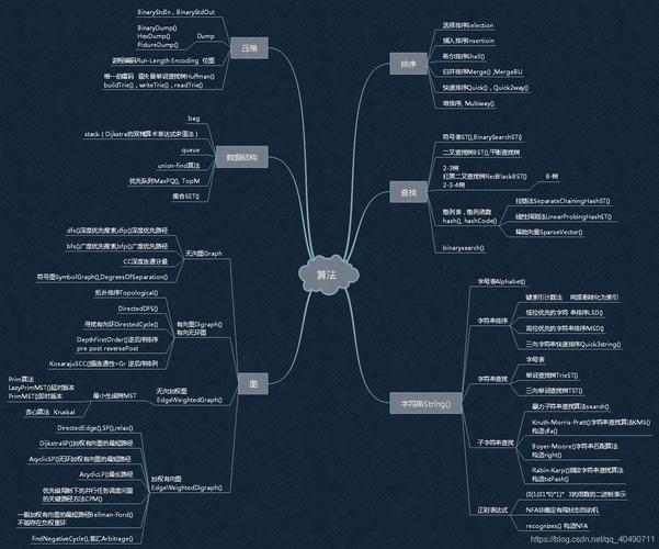 都包含在这100张思维导图里了丨开源(算法在这编程语言里了开源) 排名链接