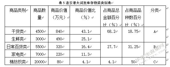 提高传统连锁超市的运营效率(用户连锁超市超市商品开发) 99链接平台