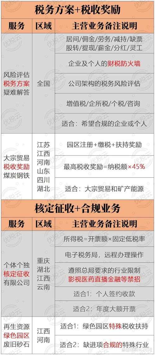 可以怎样纳税呢？(居间服务费园区企业就会) 软件开发