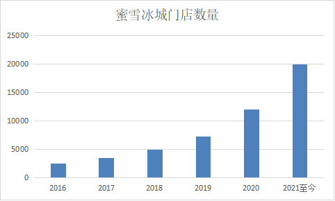 但也沉甸甸(冰城门店万元但也原材料) 排名链接