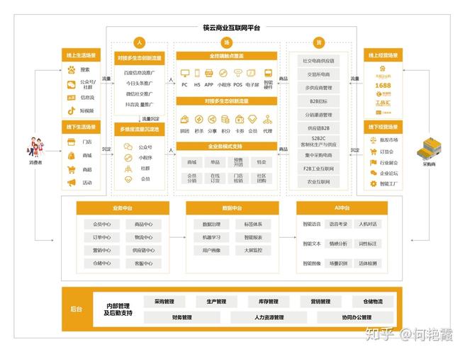 这些软件颇受欢迎(企业数字化图谱转型调研) 软件优化