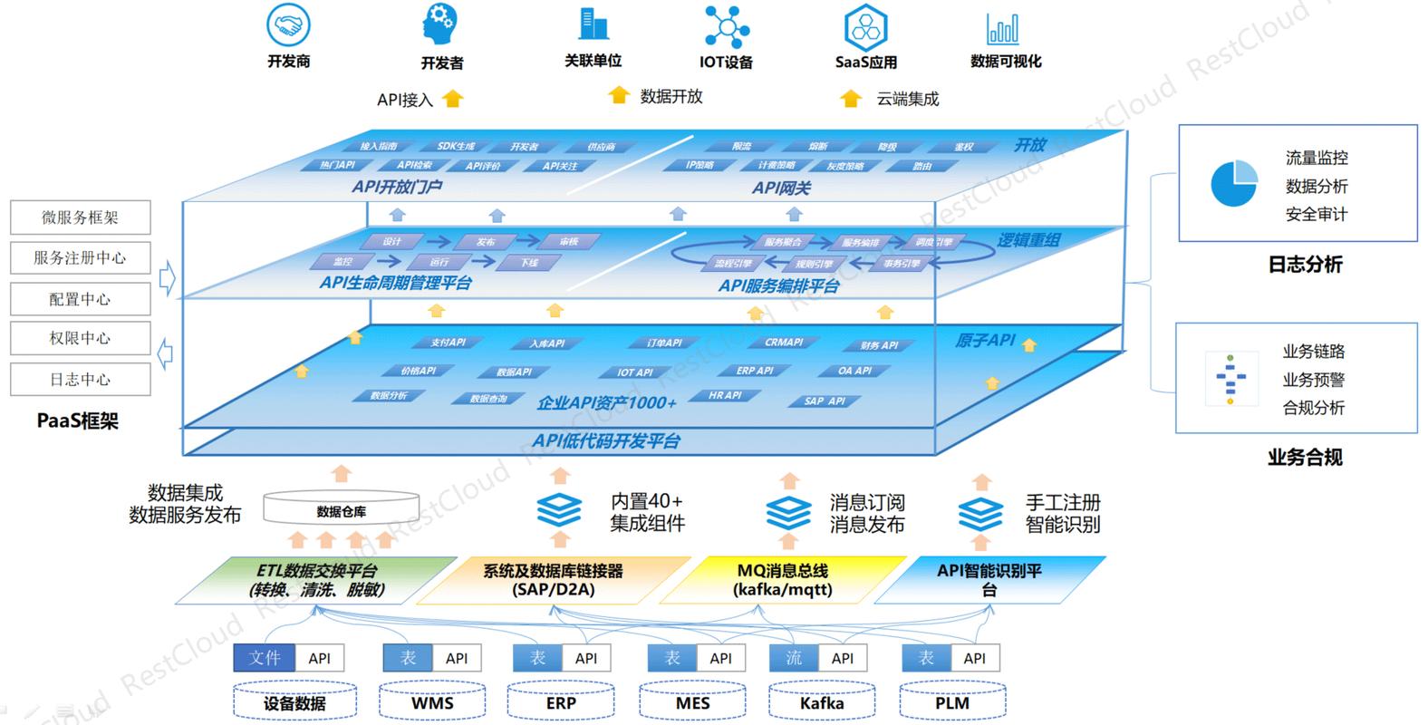 系统集成技术(集成系统集成分布式企业系统) 排名链接