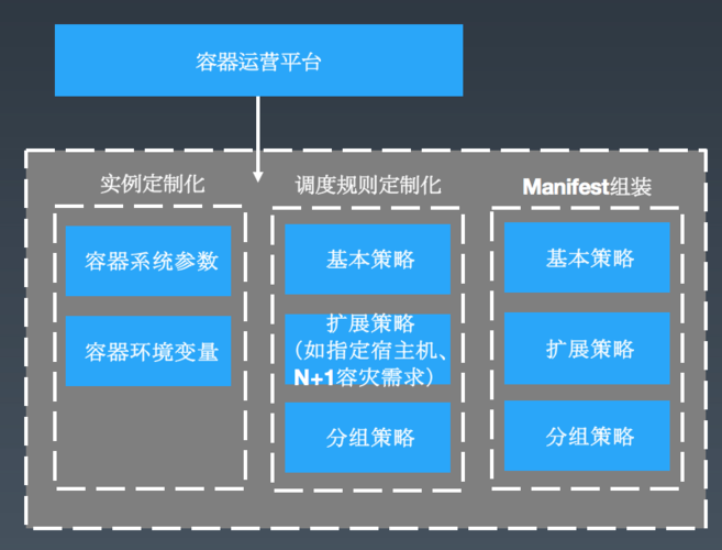 美团集群调度系统HULK技术演进(调度扩容集群容器系统) 软件开发