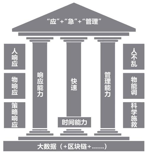 中华人民共和国应急管理部应急管理一张图（一期）建设项目软件开发政府采购项目中标公告(应急中标管理采购政府采购) 排名链接