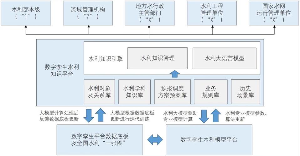 这7家单位做了典型发言！(流域数字水利调度建设) 排名链接