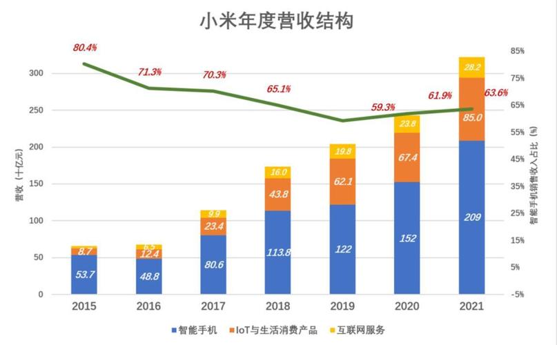 小米成立以来的战略以及未来可能的经营策略分析(小米用户产品平台需求) 99链接平台