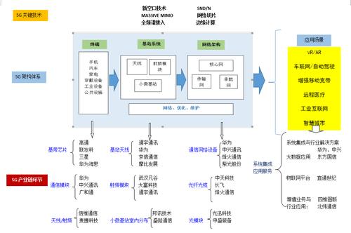 一文看懂5G全产业链(基站产业链网络一文看懂) 软件优化