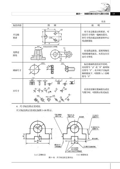 每个搞机械的人都要会的知识(的人都要基础知识机械制图机械) 排名链接