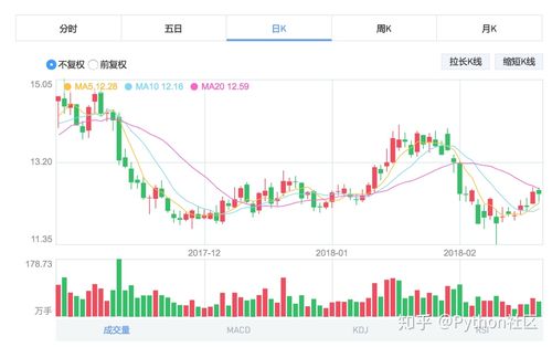 量化交易 -- 获取数据(获取数据量化交易股票) 软件开发