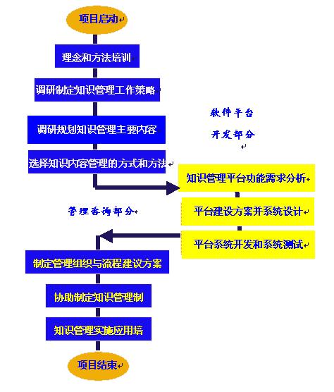 专家解读流程管理咨询公司国内排名前五(咨询流程企业公司管理咨询) 软件优化