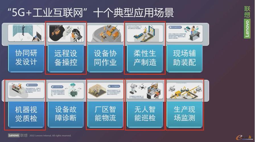 《“十四五”国家信息化规划》给我们带来哪些投资标的？(互联网光纤公司工业社保卡) 排名链接