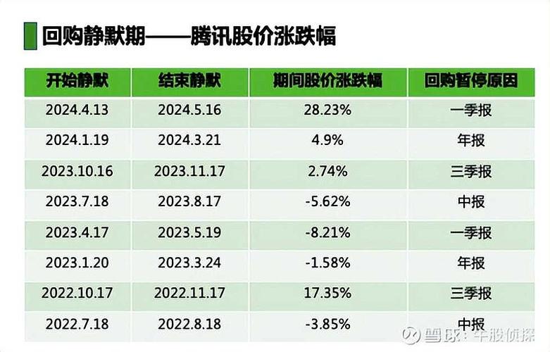 朗新集团股价跌80%拟不超2亿回购 上市7年累赚逾39亿分红率首超50%(回购亿元公司集团股份) 99链接平台