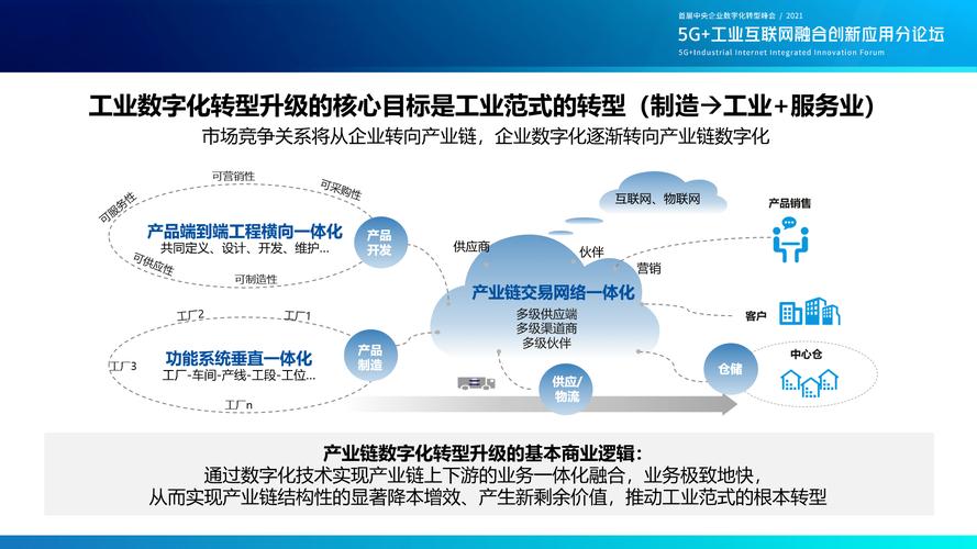 加快共建新一代工业软件体系(华为工业软件数据新一代) 99链接平台