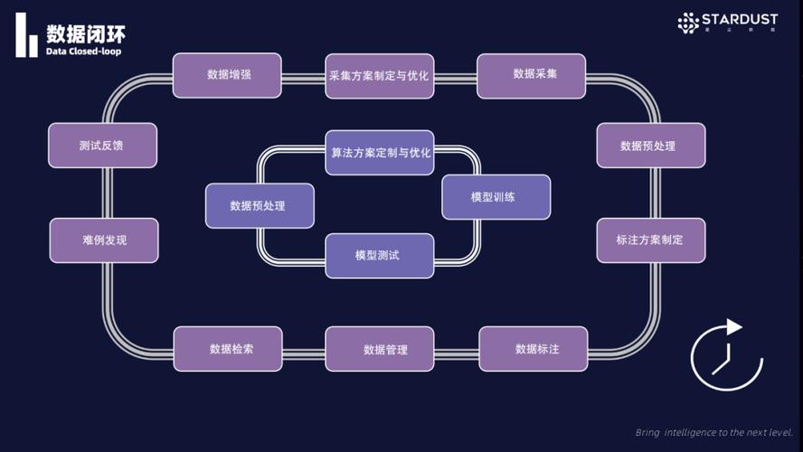 构建强大的AI和自动化策略的五种方法(自动化技术数据策略业务) 软件开发