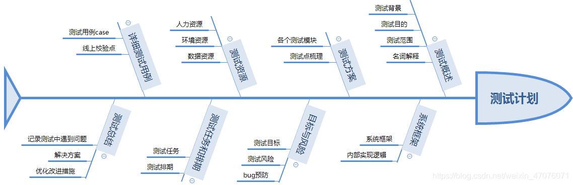 模板在这里(测试项目模块管理负责) 排名链接