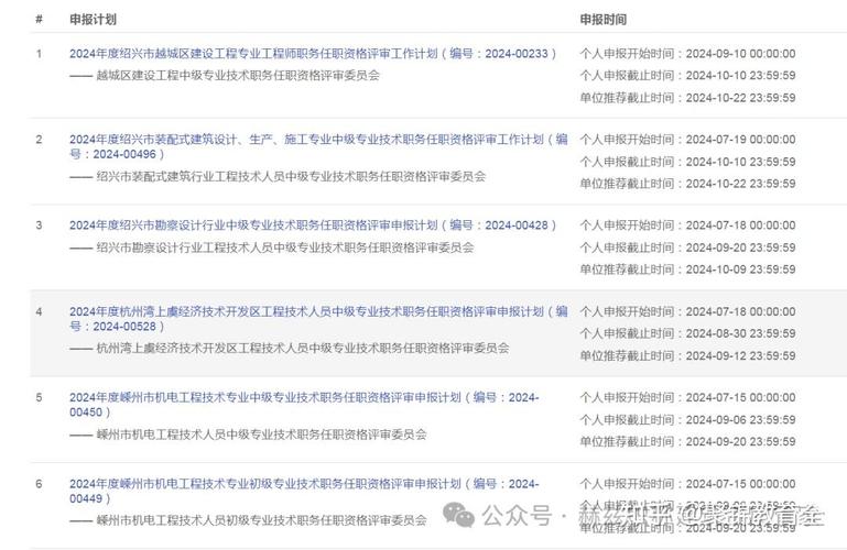 工程师等岗位年薪12万—18万(人才岗位服务立方需求) 软件开发