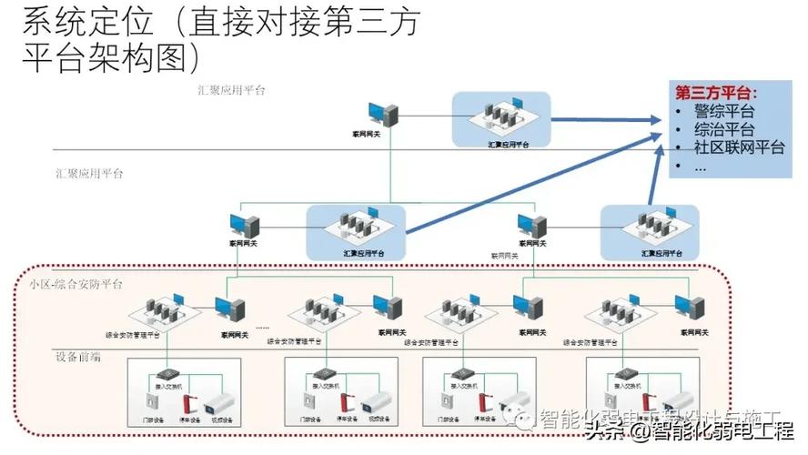 智慧社区智能安防系统解决方案(感知社区智能安防人员) 99链接平台