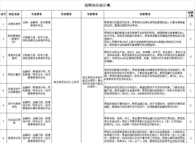 晋商银行科技信息部招聘公告(负责条件能力架构数据) 软件优化