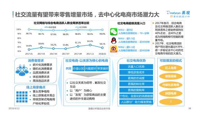 线上与线下结合：社交新零售的实践案例——探索未来零售的新模式(社交零售线上消费者案例) 软件优化