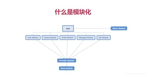 轻松上手Java 9模块化开发核心原则与实践(模块化上手核心原则实践) 软件优化