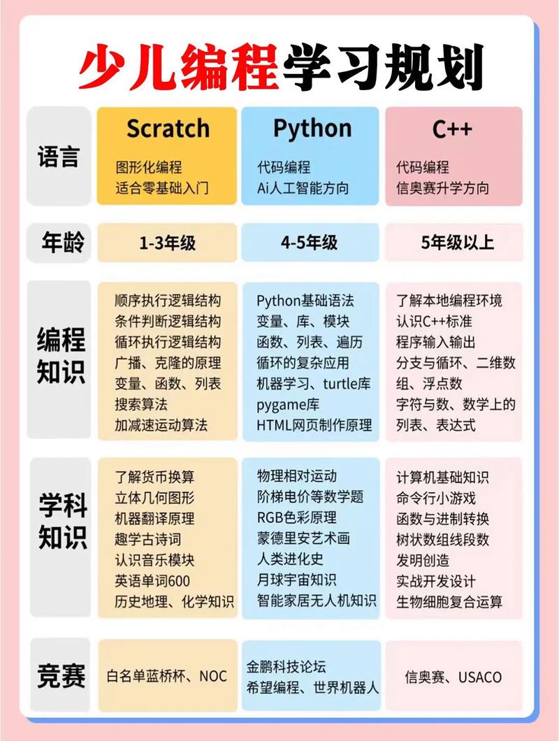 你知道少儿编程一般要学几年才能精通？【揭秘学习周期与方法】(编程学习孩子少儿能力) 排名链接