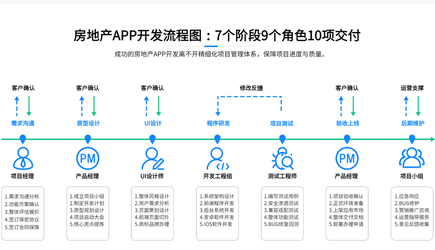 成都房地产企业开发App的难易程度(房地产企业开发难易用户程度) 软件开发