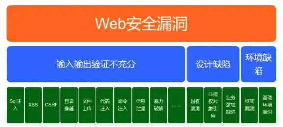 软件测试(测试上线软件哪些方面漏洞) 99链接平台